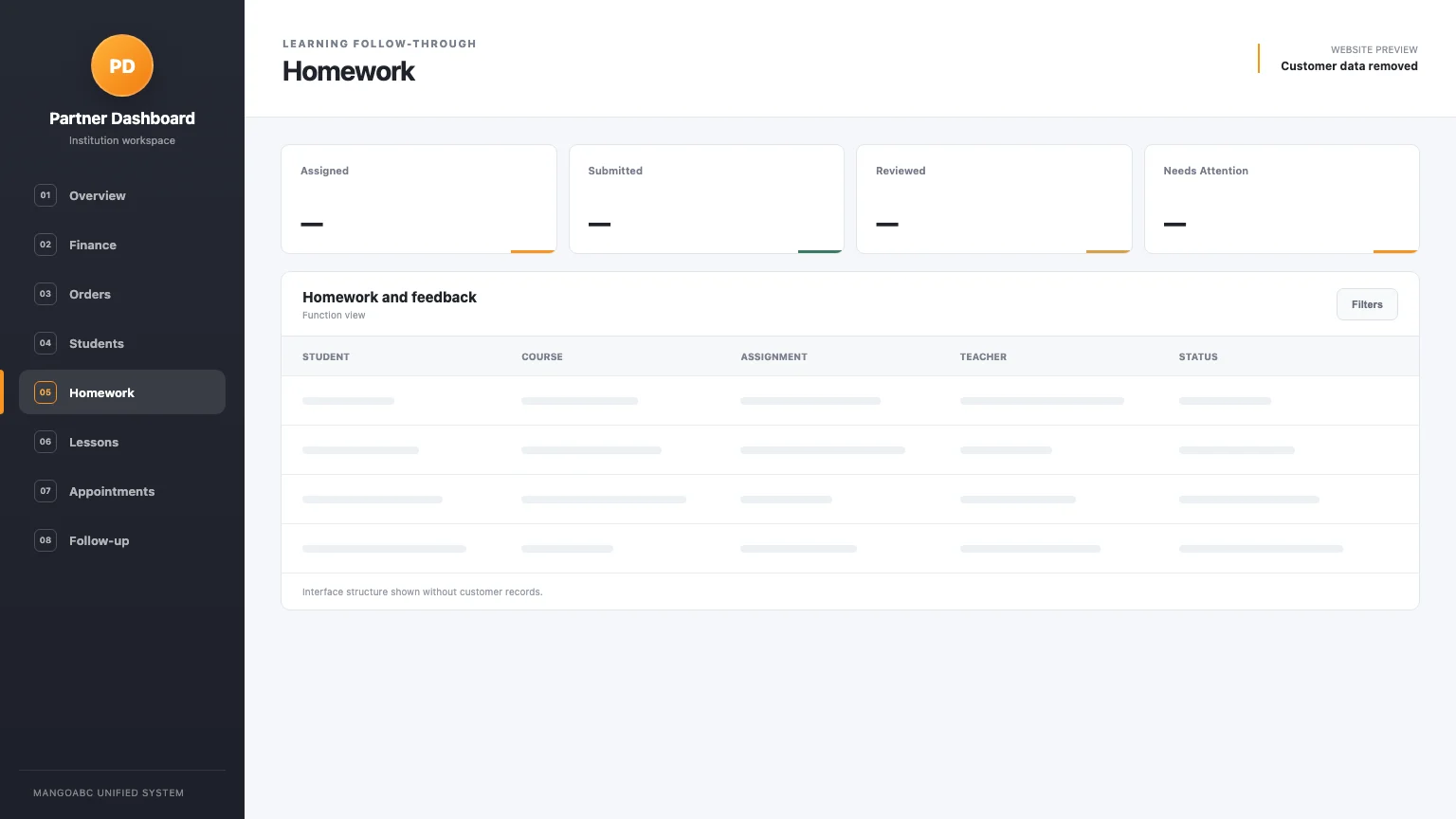 Partner Dashboard homework and feedback view