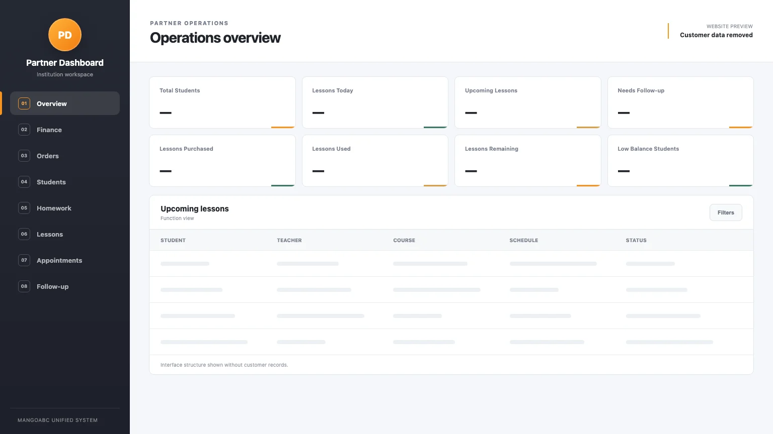 Partner Dashboard teaching operations overview