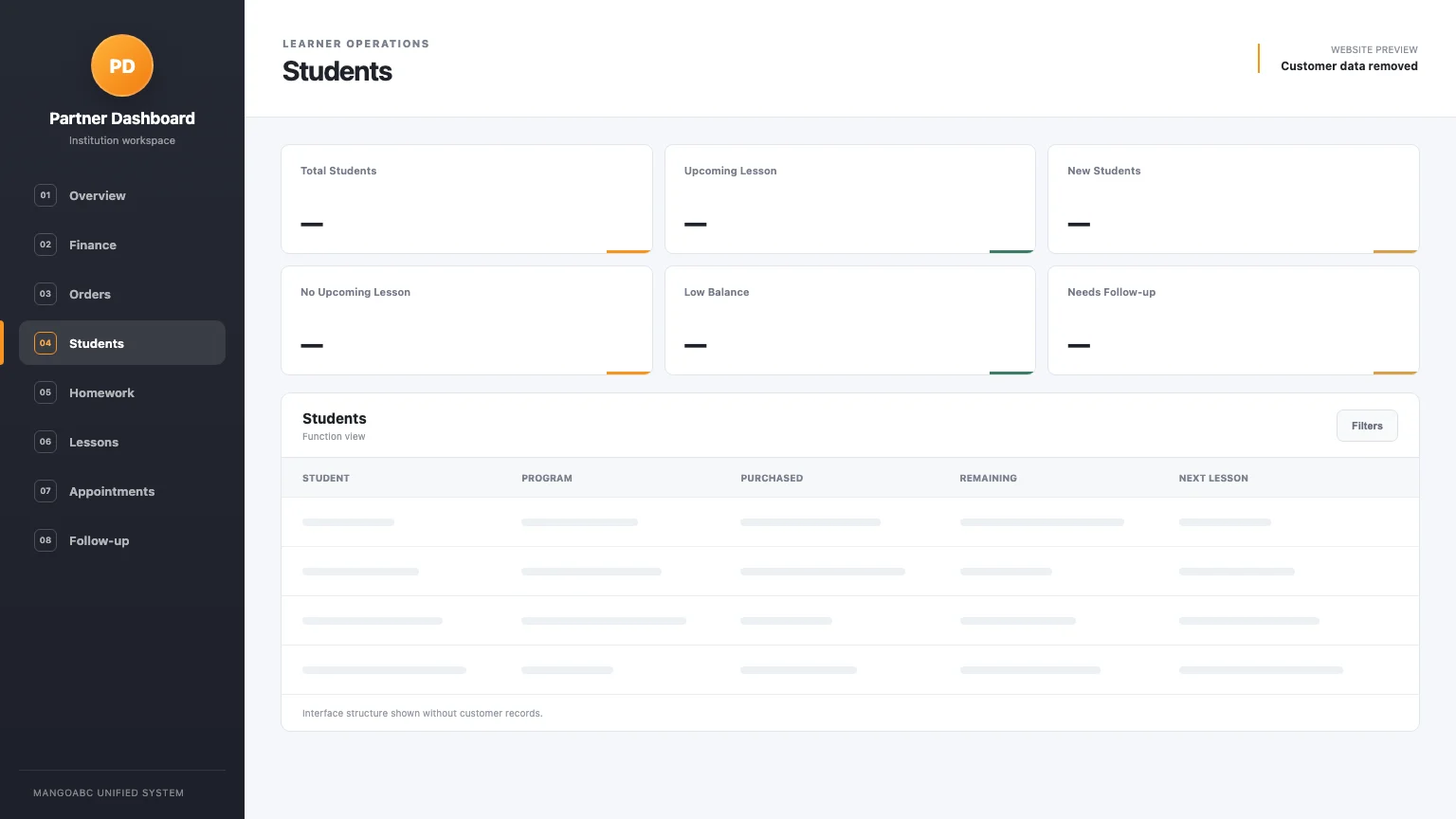 Partner Dashboard learners and programs view